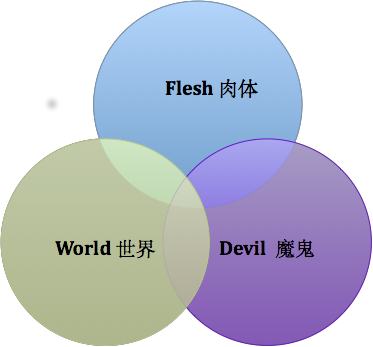 World Flesh Devil